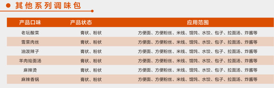 其他系列調(diào)味包1.jpg