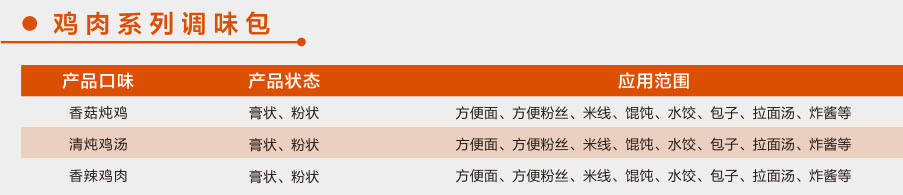 雞肉系列調(diào)味包1.jpg