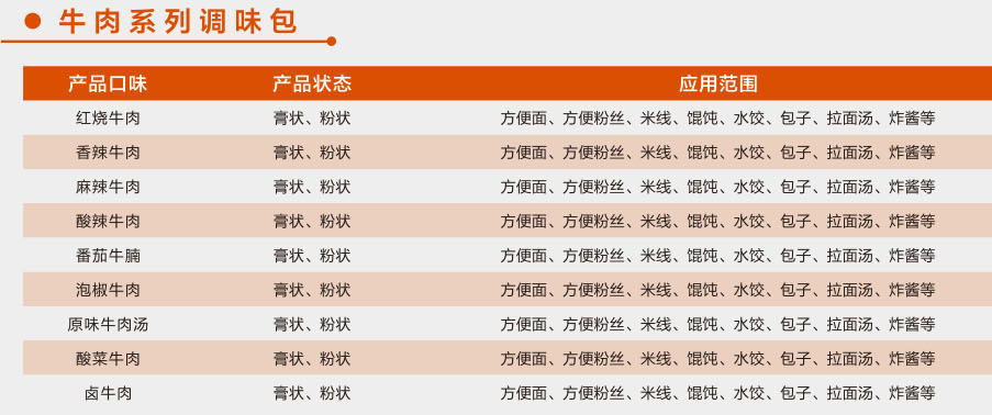 牛肉系列調(diào)味包1.jpg